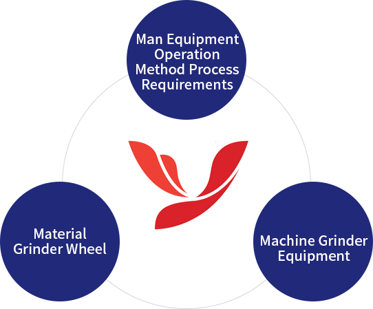 Wheel design considering roughness